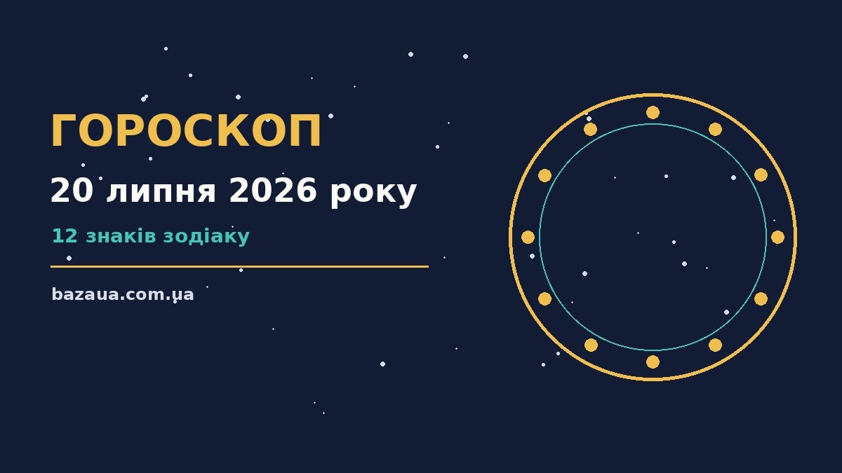 Гороскоп на 20 липня 2026 року — можливості та застереження для 12 знаків