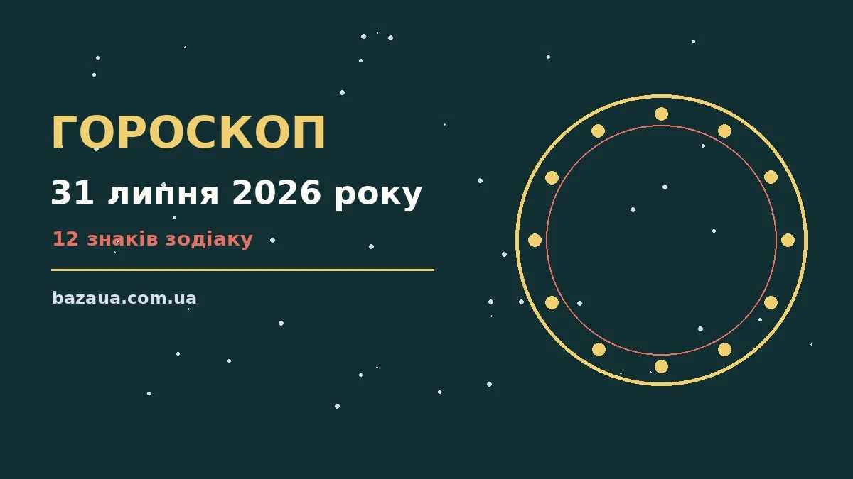 Щоденний гороскоп на 31 липня 2026 року з практичними порадами для роботи, фінансів і стосунків